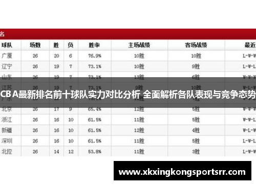 CBA最新排名前十球队实力对比分析 全面解析各队表现与竞争态势